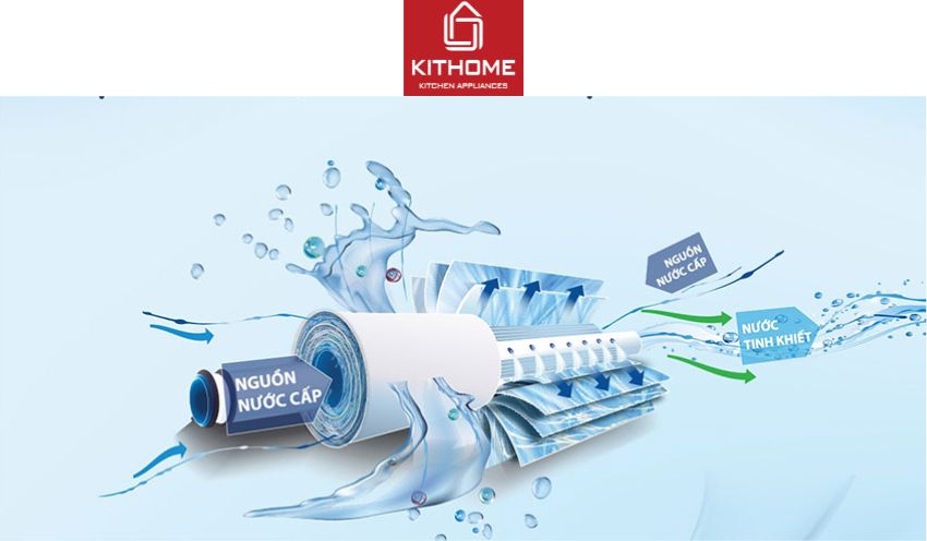 Máy Lọc Nước AO Smith K400