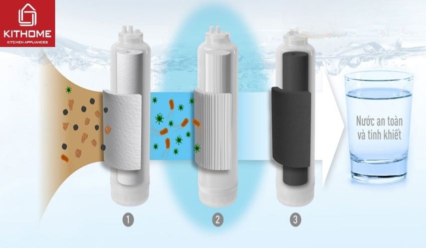 Máy Lọc Nước Panasonic TK-CB430-ZEX