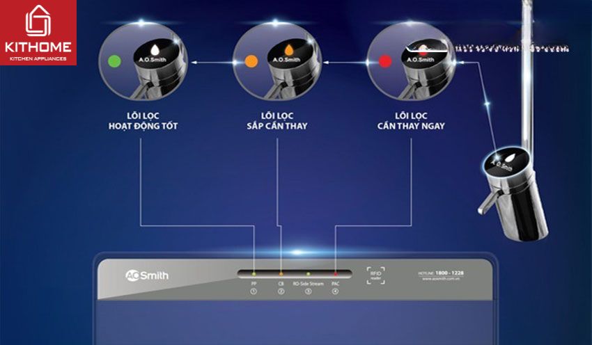Máy Lọc Nước AO Smith K400