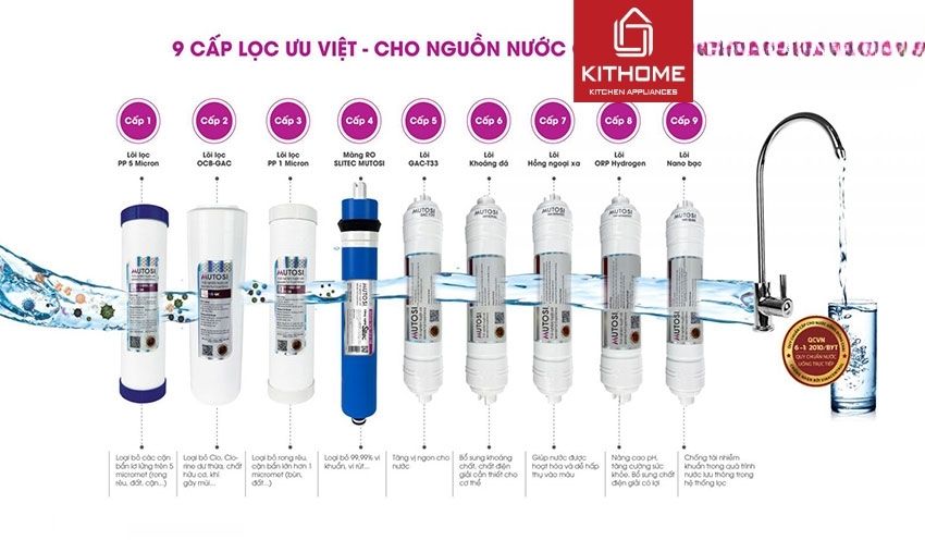 Máy Lọc Nước Mutosi Nóng Nguội 9 Lõi MP-592H-GR