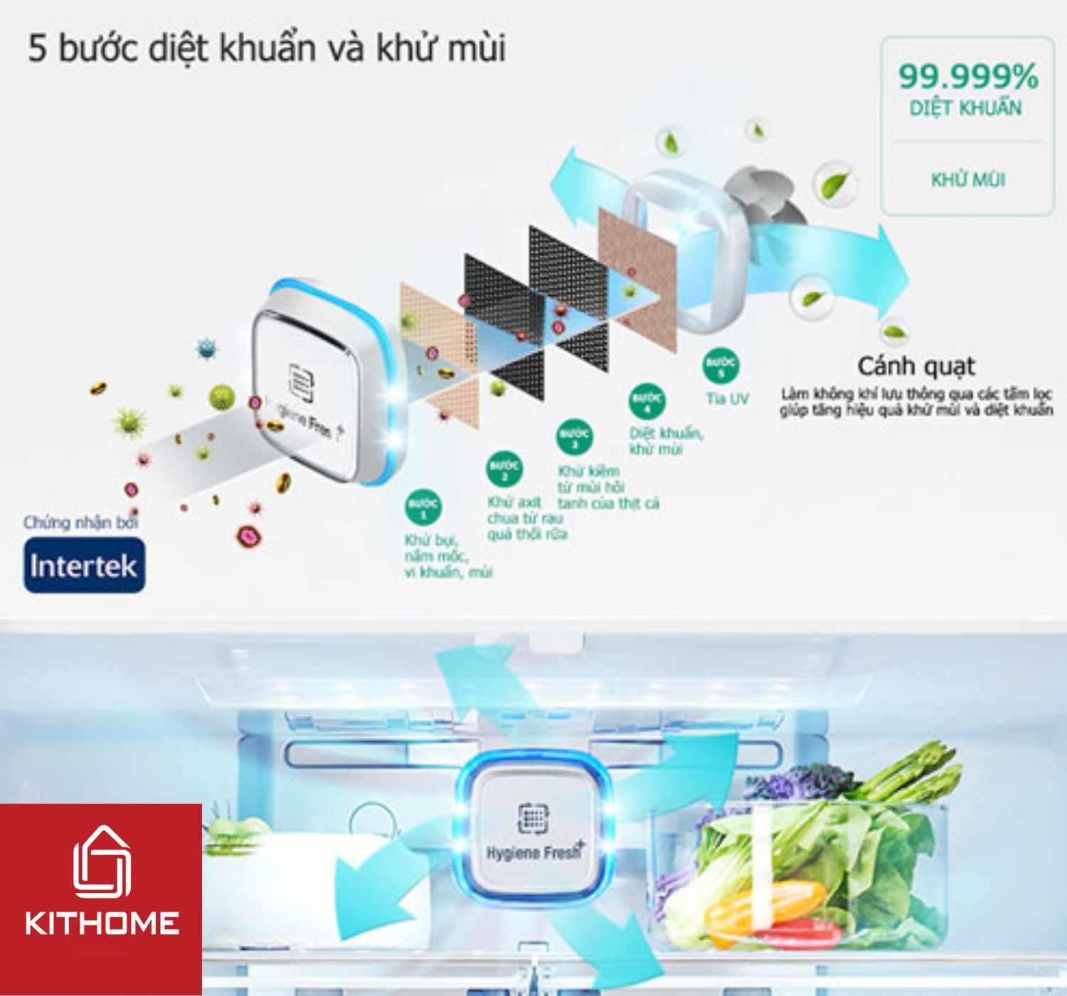 Tủ Lạnh LG Inverter Multi Door InstaView 530 Lít LFB53BLMI