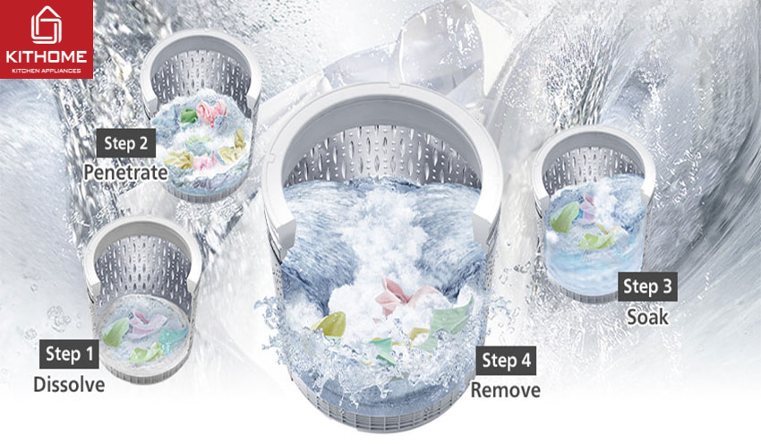 Hệ thống giặt vượt trội trên máy giặt Hitachi inverter SF-170ZCV