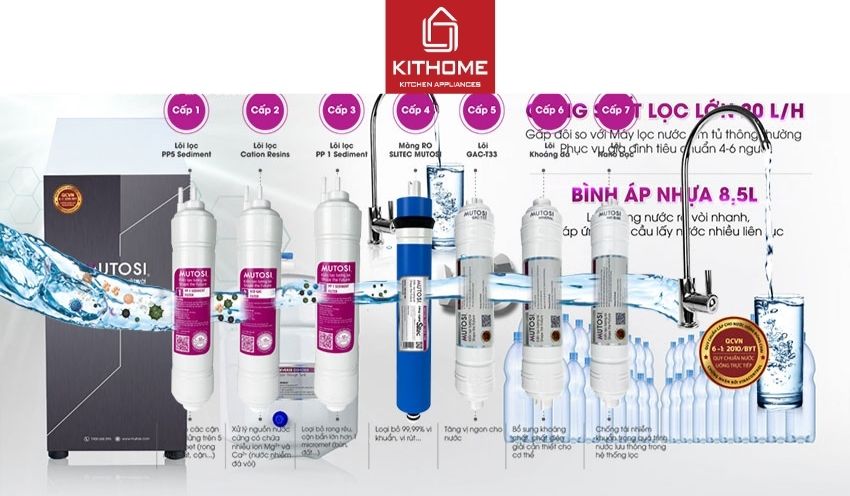 Máy Lọc Nước Mutosi Để Gầm Tủ Bếp 7 Lõi MP-371U