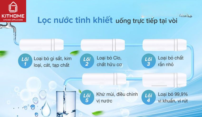 Máy Lọc Nước RO AO Smith AR600-C-S-1 5 Lõi