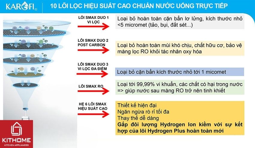 Máy Lọc Nước Karofi KAH-D10 10 Lõi