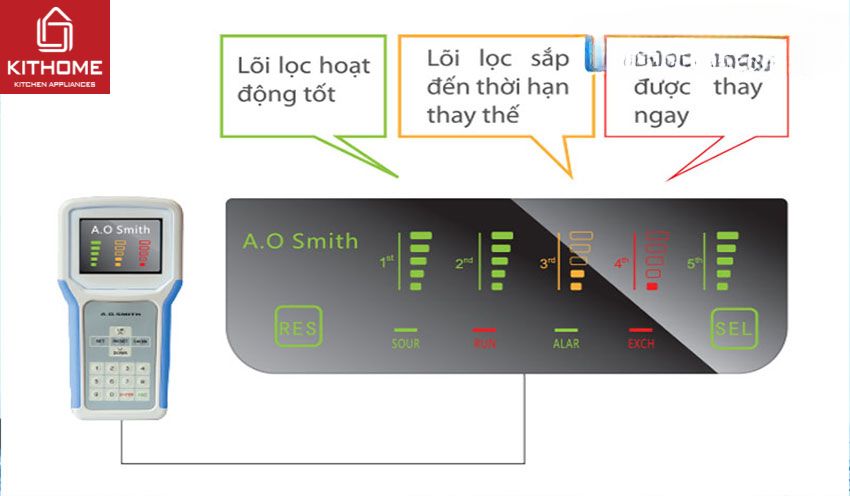 Máy Lọc Nước RO AO Smith AR600-C-S-1 5 Lõi