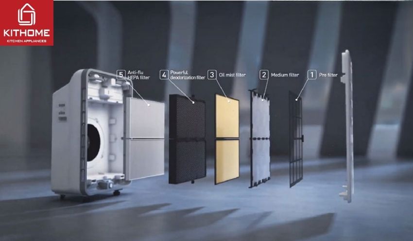 Máy Lọc Không Khí Coway AP-3008FHH