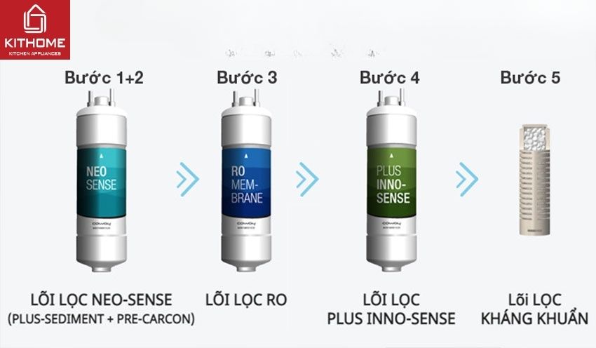 Máy Lọc Nước Nóng Lạnh Coway CHP-590R 4 Lõi