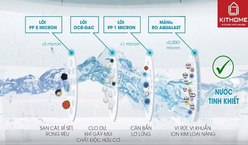 Máy Lọc Nước Optimus O-I229/U