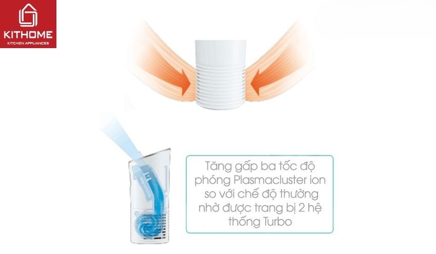 Máy Lọc Không Khí Sharp IG-GC2E-B