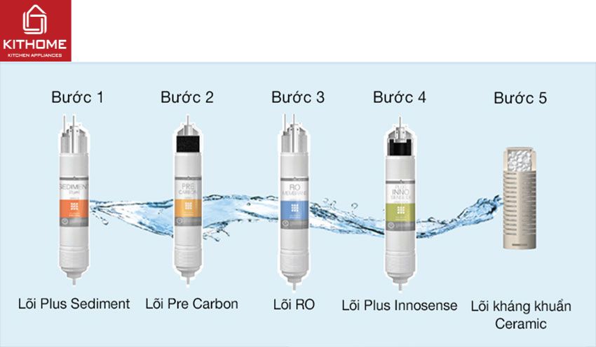 Máy Lọc Nước Nóng Lạnh Coway CHP-671R 5 Lõi