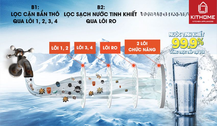 Máy Lọc Nước Kangaroo Hydrogen KG100ES VTU 7 Lõi