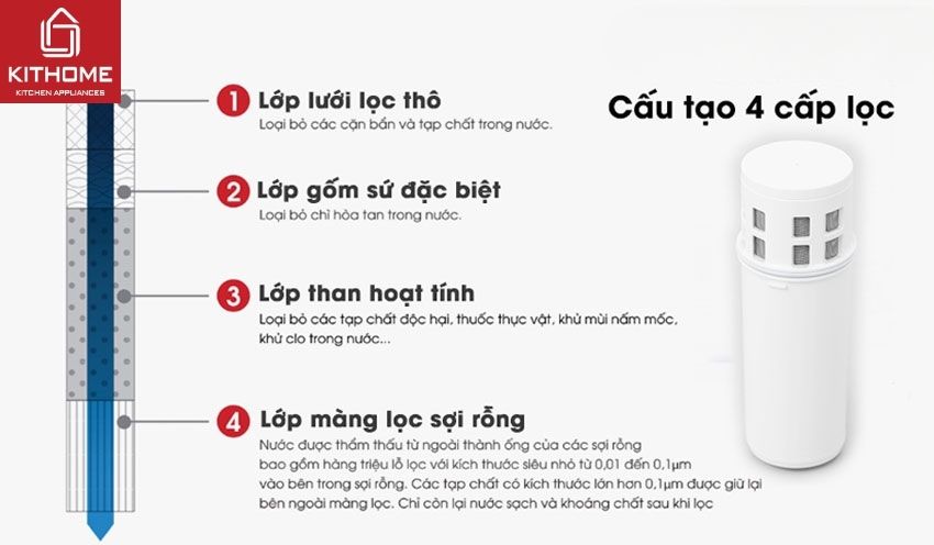 Máy Lọc Nước Dạng Bình Mitsubishi Cleansui EJ102