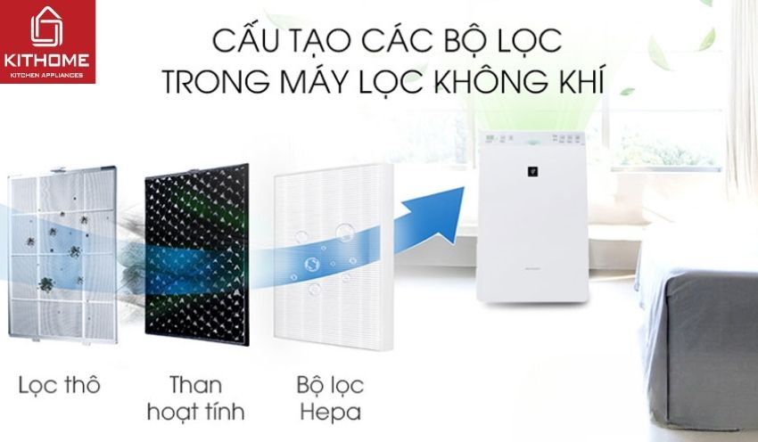 Máy Lọc Không Khí Sharp KC-F30EV-W