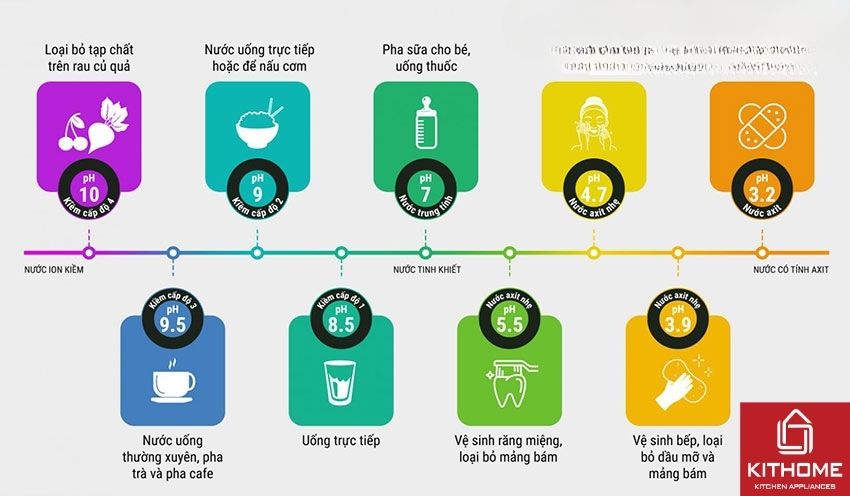 Máy Lọc Nước Mutosi Điện Giải ION Kiềm MP-678HE