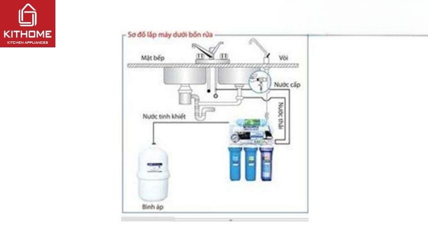 Máy Lọc Nước RO Tân Á ĐT 06 6 Lõi