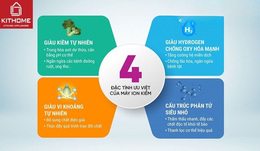 Máy Lọc Nước Mutosi Điện Giải ION Kiềm MP-678HE