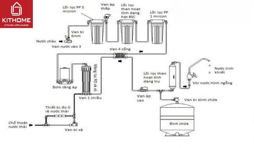 Máy Lọc Nước RO Tân Á ĐT 06 6 Lõi