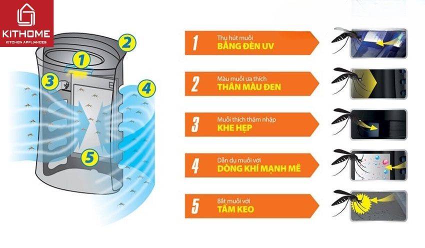 Máy Lọc Không Khí Sharp FP-GM50E-B