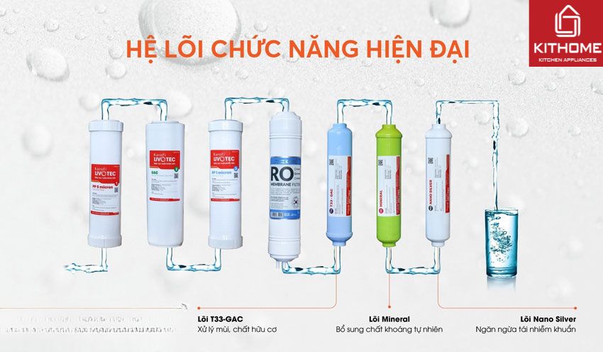 Máy Lọc Nước Nóng Lạnh Karofi Livotec 611 7 Lõi
