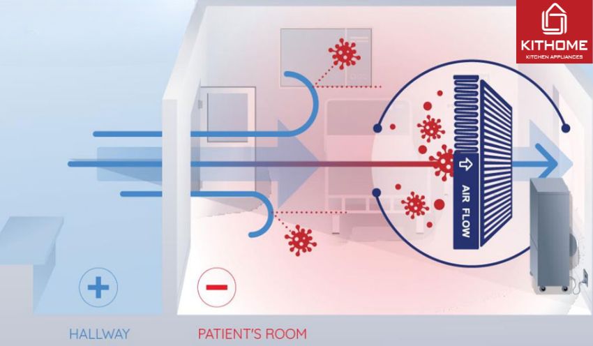 Máy Lọc Không Khí Công Nghiệp Carrier OPTICLEAN