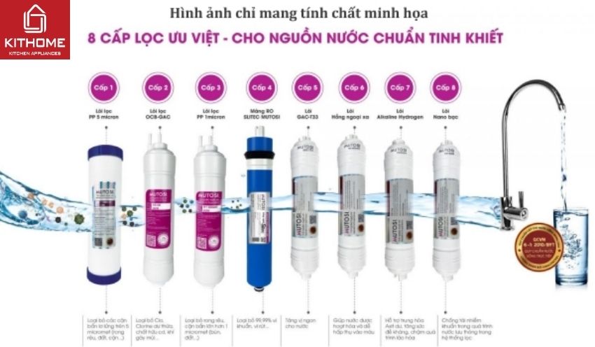 Máy Lọc Nước Mutosi 8 Lõi MP-280S
