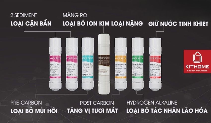 Máy Lọc Nước RO Korihome WPK-903 7 Lõi