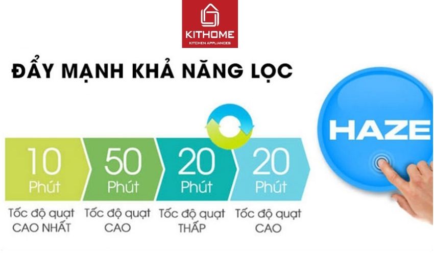 Máy Lọc Không Khí Sharp FP-GM50E-B