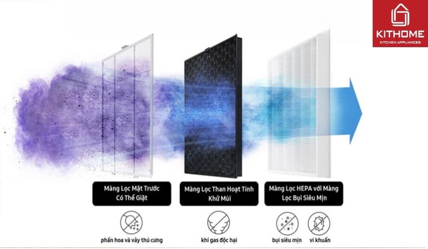 Máy Lọc Không Khí Samsung AX40R3030WM/SV