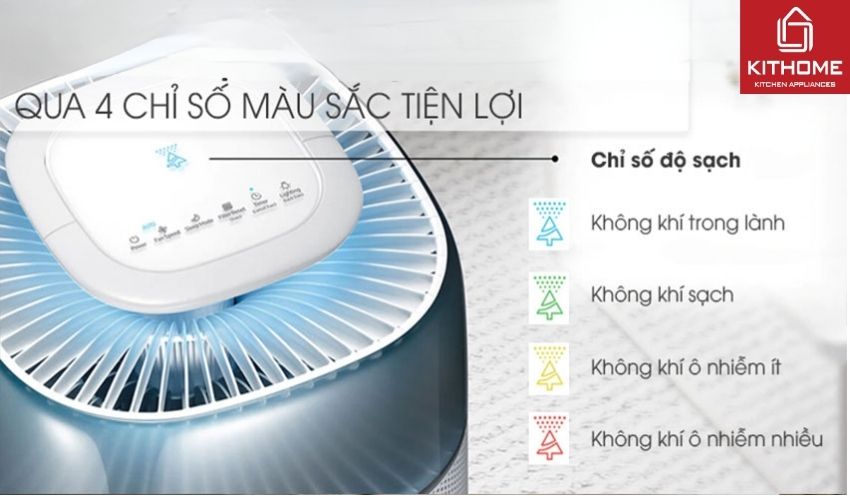 Máy Lọc Không Khí Samsung AX40R3030WM/SV