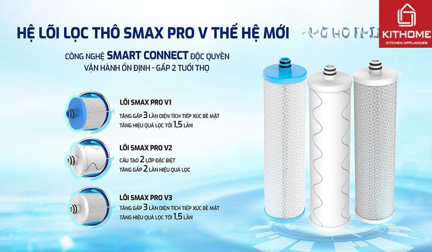 Máy Lọc nước Karofi KAQ-U05 Pro 10 Lõi