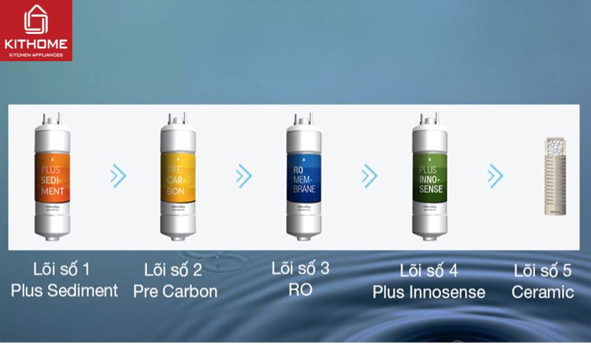 Máy Lọc Nước Coway P-300L 5 Lõi