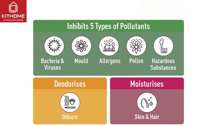 Máy Lọc Không Khí Panasonic F-GPT01A-R