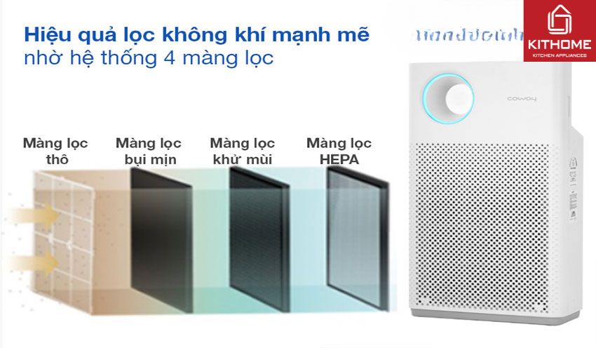 Máy Lọc Không Khí Coway AP-1018F