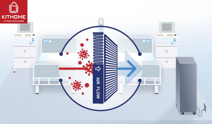 Máy Lọc Không Khí Công Nghiệp Carrier OPTICLEAN