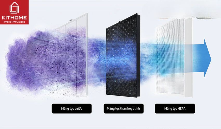 Máy Lọc Không Khí Samsung AX40R3020WU/SV