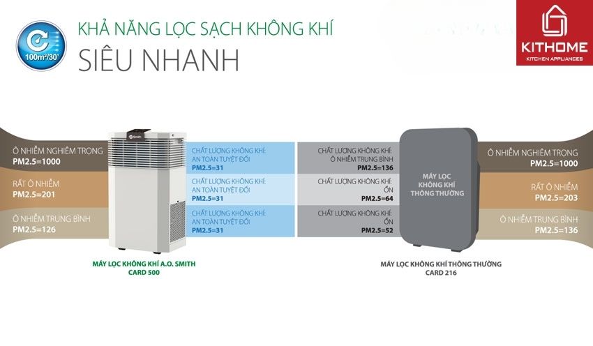 Máy Lọc Không Khí AO Smith KJ420F-B01
