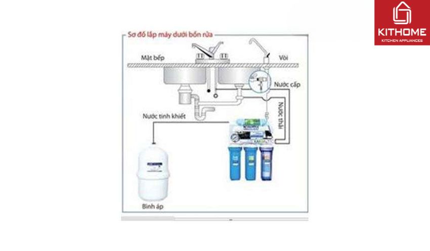 Máy Lọc Nước RO Tân Á ĐT 09 9 Lõi