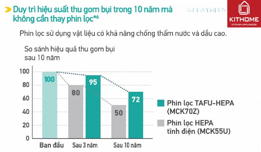 Máy Lọc Không Khí Daikin Có Tạo Ẩm MCK70ZVM7-T