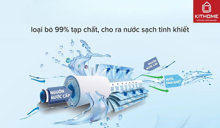 Máy Lọc Nước RO Kangaroo KG07G4 VTU 7 Lõi
