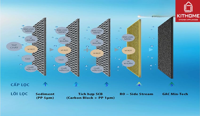 Máy Lọc Nước AO Smith Z7