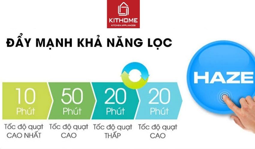 Máy Lọc Không Khí Sharp FP-J60E-W