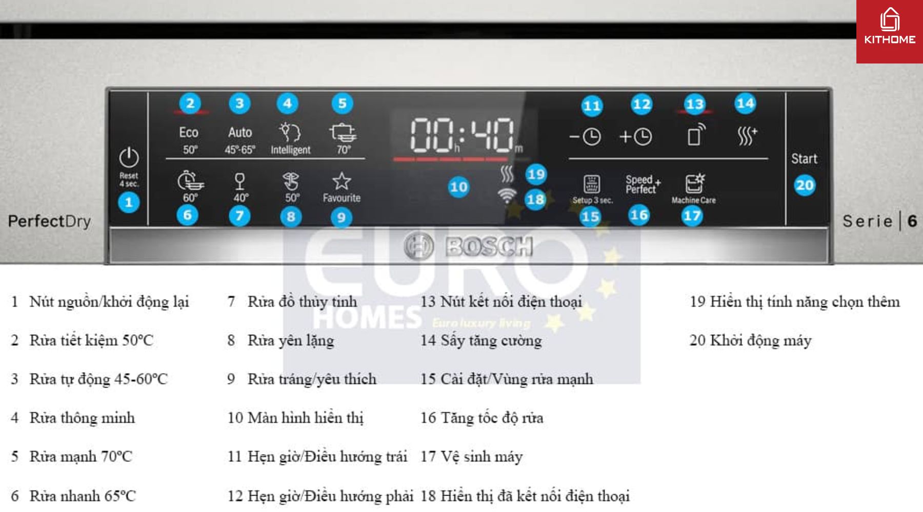 Đa Dạng Chế Độ Rửa