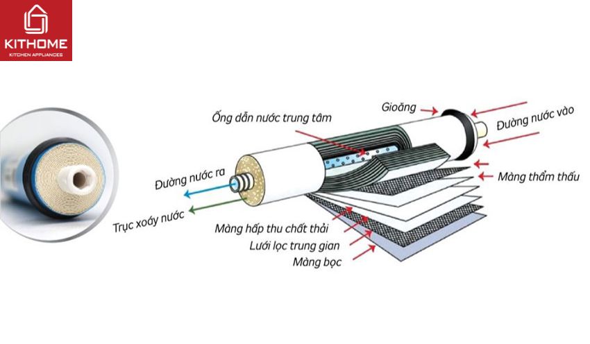 Máy Lọc Nước RO Kangaroo KG109A 9 Lõi
