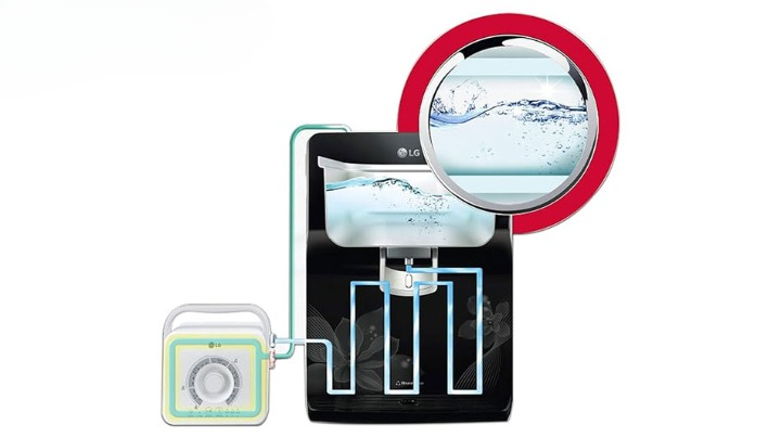 Máy Lọc Nước LG RO WAW33RW2RP 