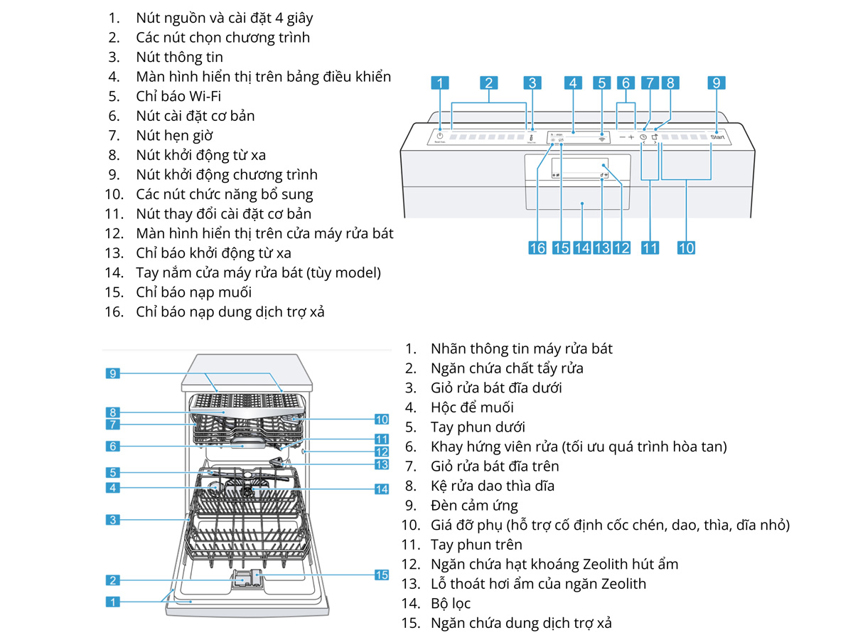 Máy Rửa Bát Bosch SMI8TCS01E 14 Bộ Series 8 - Ảnh 3
