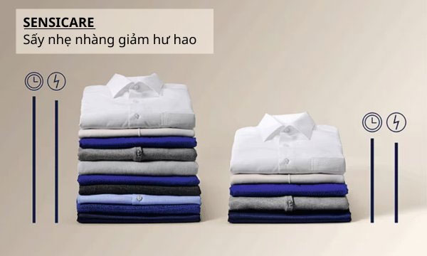 Máy sấy ngưng tụ Electrolux