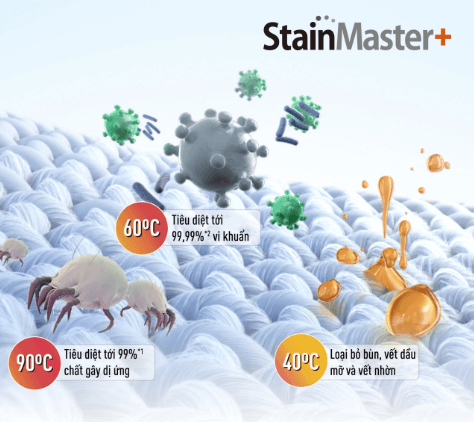 Máy giặt Panasonic Inverter 9 kg NA-V90FX1LVT có tính năng diệt khuẩn Máy giặt Panasonic Inverter 9 kg NA-V90FX1LVT có tính năng diệt khuẩn