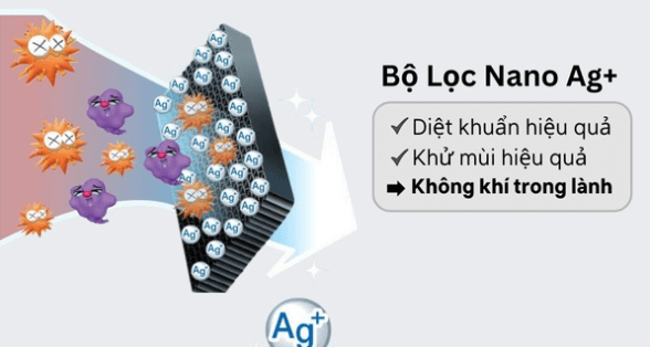 Bộ lọc khử mùi Nano Ag+ tích hợp bên trong tủ lạnh Sharp SJ-SBX440V-SL