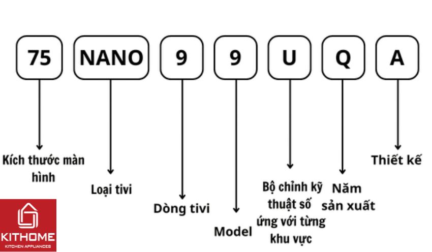 Tivi LG NanoCell và QNED từ năm 2020 (2020 - 2024)